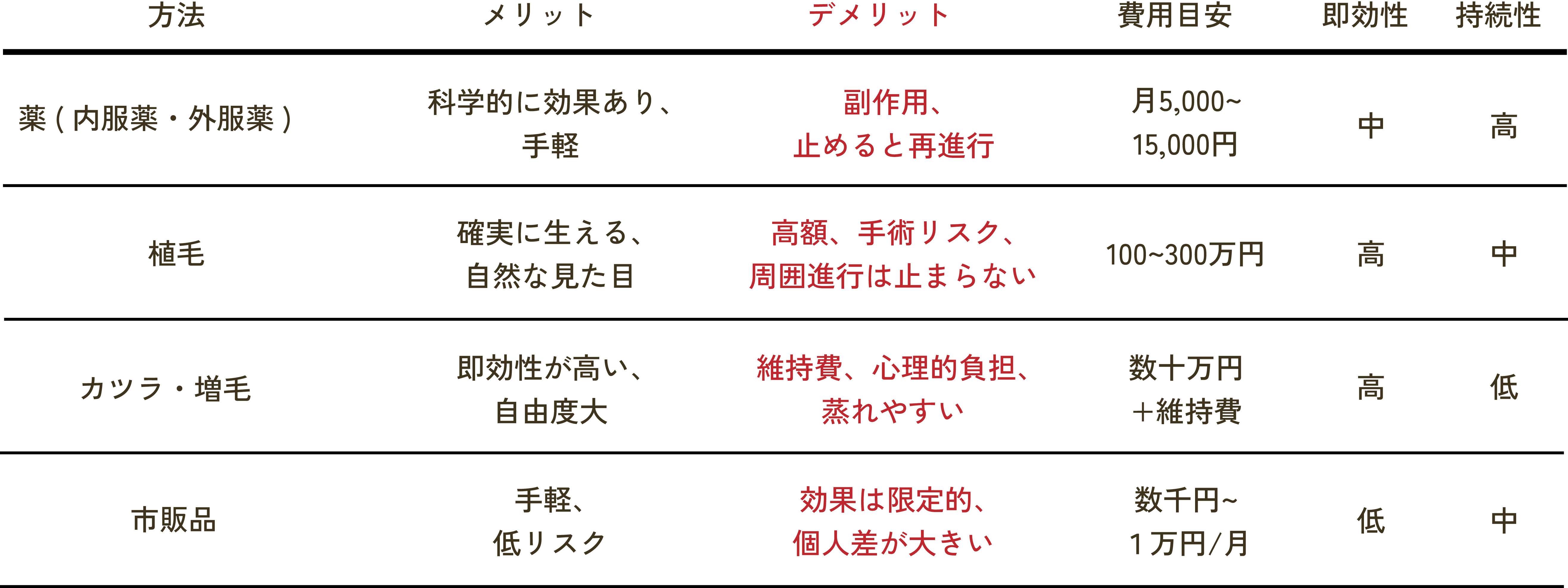 薬によるリスク表